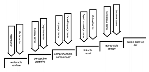 text2knowledge.de